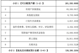 安丘专业要账公司如何查找老赖？